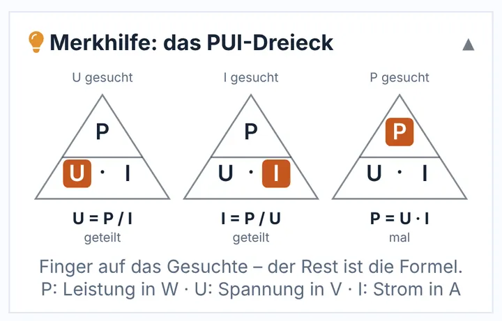 PUI-Dreieck: P = U · I, U = P / I, I = P / U